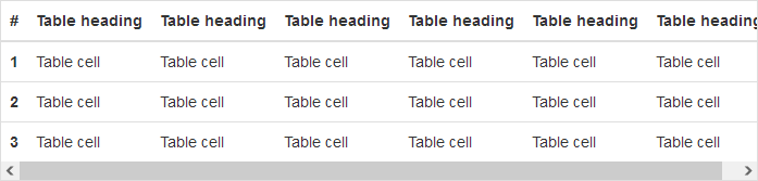 Responsive Tabellen in Bootstrap